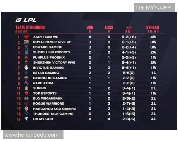 电竞比分冠军杯EDG战队技术表现深度解析与点评 电竞比分冠军杯EDG战队技术表现深度解析与点评