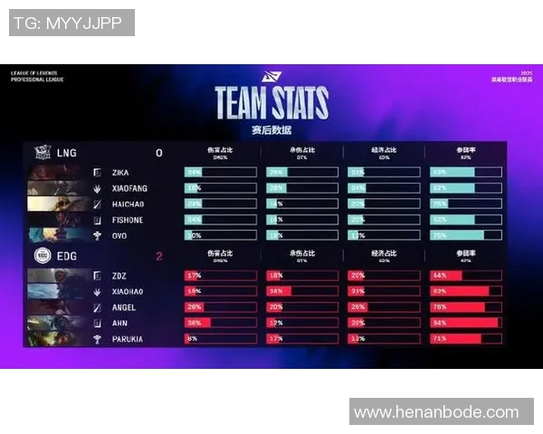 LNG战队在S15电竞总决赛和平精英配合排行榜中荣获第二名的佳绩 LNG战队在S15电竞总决赛和平精英配合排行榜中荣获第二名的佳绩