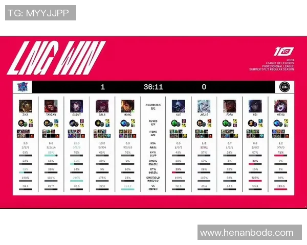 赛后复盘LNG与EDG精彩配合分析S15电竞赛事深度解读 赛后复盘LNG与EDG精彩配合分析S15电竞赛事深度解读