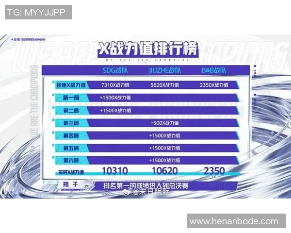 电竞比分CSGO个人能力排行榜V5荣登第七名展现强大实力与团队协作能力实时数据