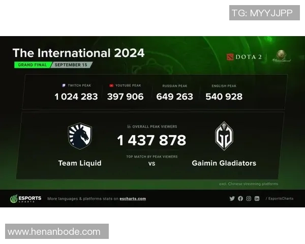 esports数据对话刘伟回顾DOTA2职业生涯的辉煌与挑战 esports数据对话刘伟回顾DOTA2职业生涯的辉煌与挑战